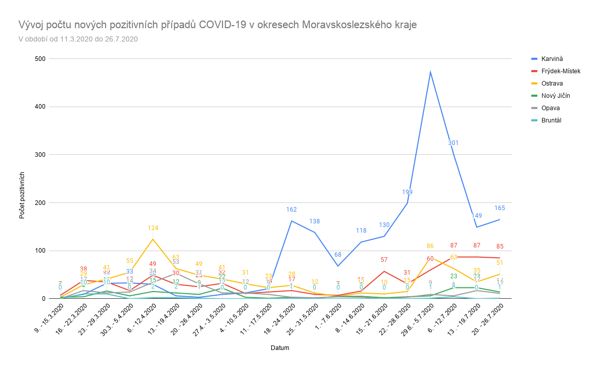 KRAJSKÁ HYGIENICKÁ STANICE